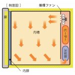 IN低溫恒溫培養箱(Low Temperature Incubator) | 