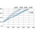 恆溫水浴槽(Precision Constant Temp. Water Bath) | 