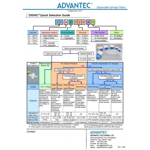 過濾頭 | 小飛碟快速選擇指南