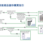 MVE液態氮桶樣品儲存購買指引 | 